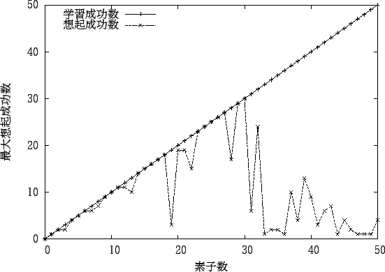 \includegraphics[scale=1.0]{eps_file/No3.eps}