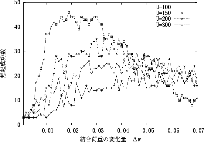 \includegraphics[scale=1.2]{eps_file/No1.eps}