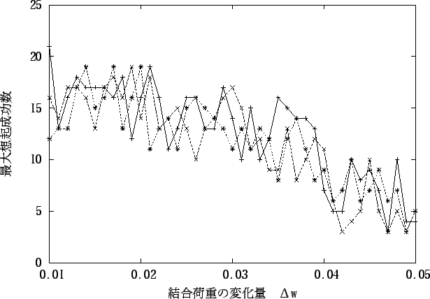 \includegraphics[scale=1.1]{eps_file/No4.eps}