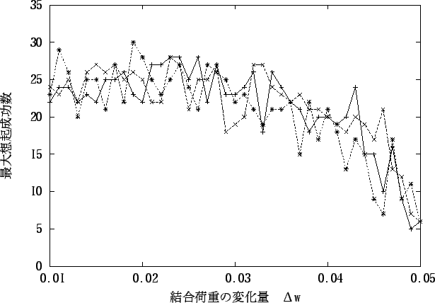 \includegraphics[scale=1.1]{eps_file/No5.eps}