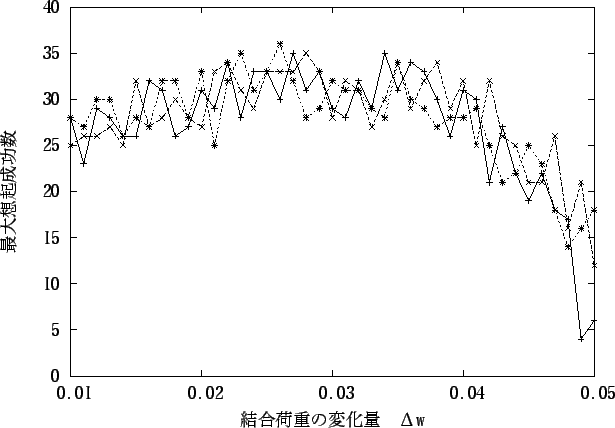 \includegraphics[scale=1.1]{eps_file/No6.eps}