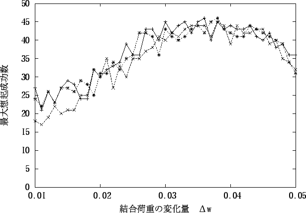 \includegraphics[scale=1.1]{eps_file/No8.eps}