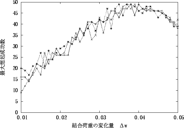 \includegraphics[scale=1.1]{eps_file/No9.eps}