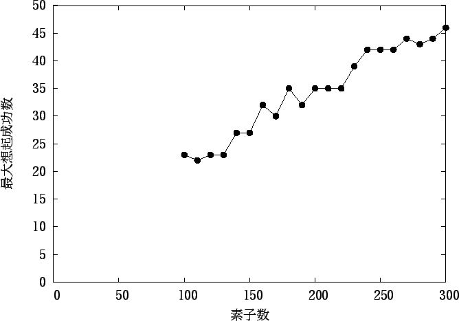 \includegraphics[scale=1.2]{eps_file/No10.eps}