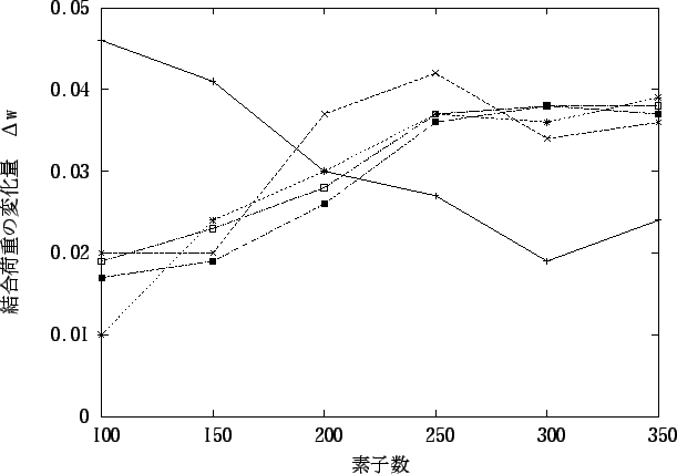 \includegraphics[scale=1.1]{eps_file/No11.eps}