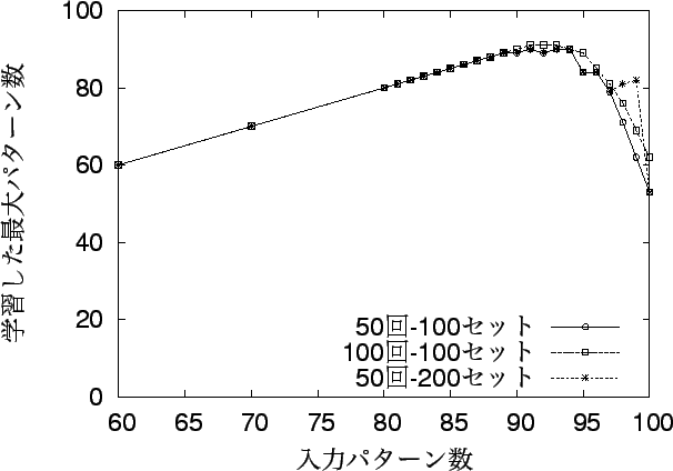 \includegraphics[width=14cm]{Data/100-total1.eps}