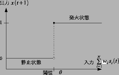 \includegraphics[scale=1.0]{neuron_MPpulse.eps}