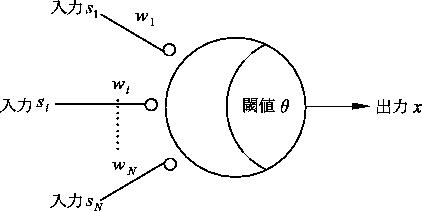 \includegraphics[scale=1.0]{neuron_MPmodel.eps}