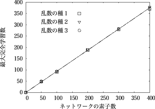 \includegraphics[scale=0.47]{exp1-1.eps}