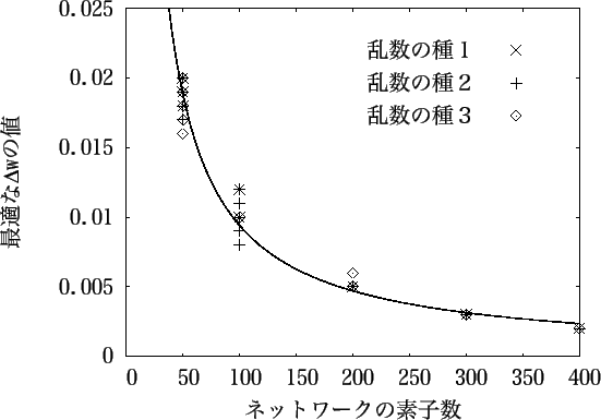 \includegraphics[scale=0.5]{exp1-2.eps}