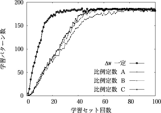 \includegraphics[scale=0.5]{exp2-2.eps}