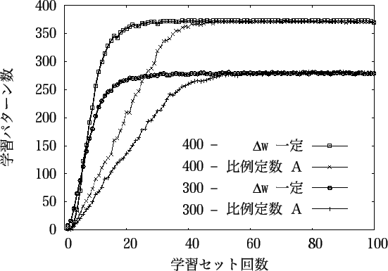 \includegraphics[scale=0.5]{exp2-3.eps}