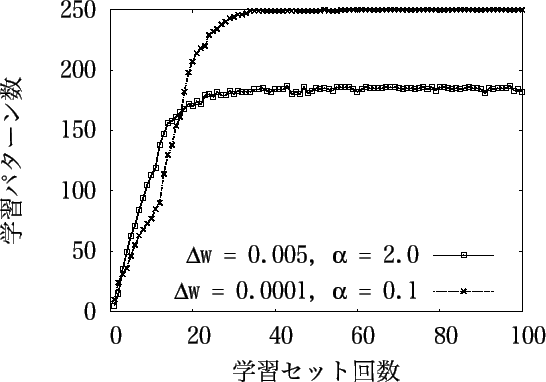 \includegraphics[scale=0.5]{exp3-1.eps}