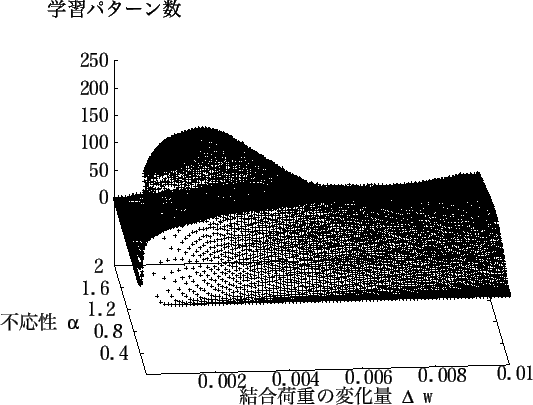 \includegraphics[scale=0.6]{exp3-2.eps}