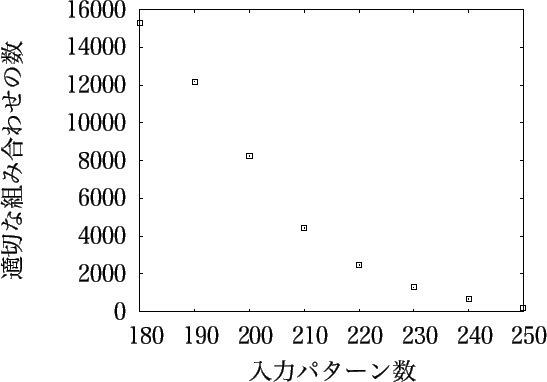 \includegraphics[scale=0.5]{exp3-4.eps}