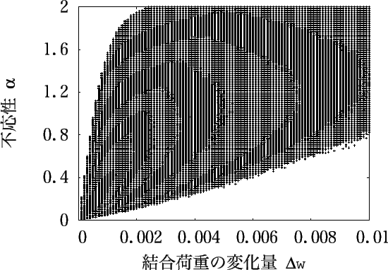 \includegraphics[scale=0.5]{exp3-5.eps}