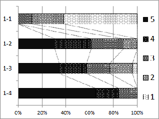 \includegraphics[scale=0.7]{f1-01learn.eps}