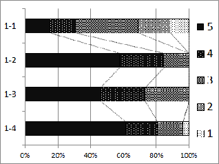 \includegraphics[scale=0.7]{f1-03remem.eps}