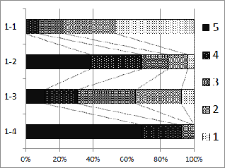 \includegraphics[scale=0.7]{f1-05satis.eps}