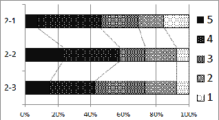 \includegraphics[scale=0.7]{f2-01learn.eps}