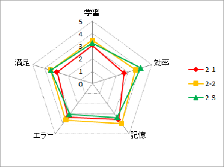 \includegraphics[scale=1.0]{f2ave.eps}