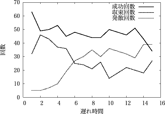 \includegraphics[scale=1]{experiment7_2.eps}