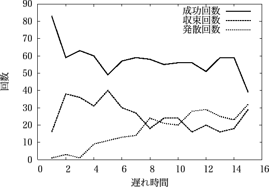 \includegraphics[scale=1]{experiment8_1.eps}