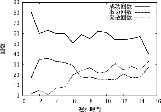 \includegraphics[scale=1]{experiment8_2.eps}