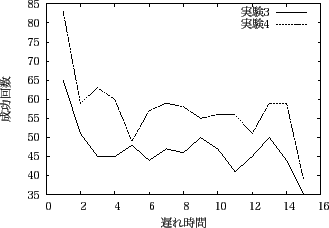 \includegraphics[scale=0.6]{experiment9_1.eps}