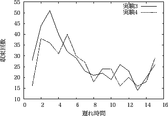 \includegraphics[scale=0.6]{experiment9_2.eps}