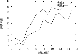 \includegraphics[scale=0.6]{experiment9_3.eps}