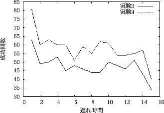 \includegraphics[scale=0.6]{experiment10_1.eps}