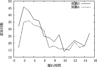 \includegraphics[scale=0.6]{experiment10_2.eps}