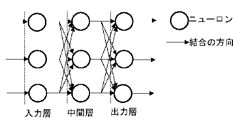 \includegraphics[scale=0.5]{KAISO.eps}