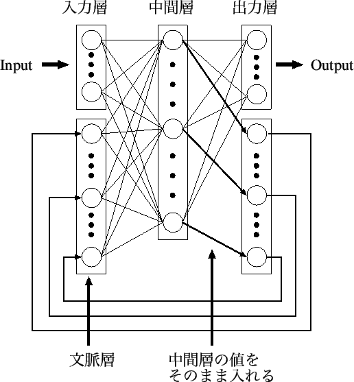 \includegraphics[scale=1]{elman_net.eps}