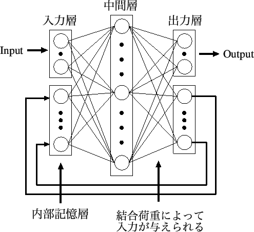 \includegraphics[scale=1]{naibu_net.eps}