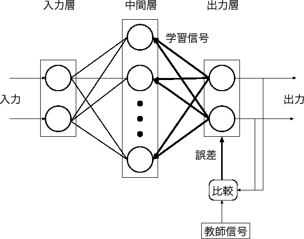 \includegraphics[scale=0.7]{backpropagation.eps}