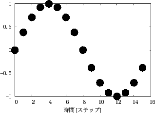 \includegraphics[scale=0.6]{data1.eps}