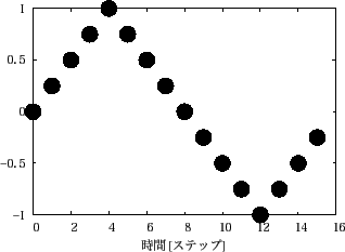 \includegraphics[scale=0.6]{data2.eps}