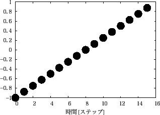 \includegraphics[scale=0.6]{data4.eps}