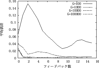 \includegraphics[scale=0.6]{experiment1_1.eps}