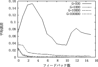 \includegraphics[scale=0.6]{experiment1_2.eps}