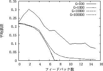 \includegraphics[scale=0.6]{experiment1_3.eps}