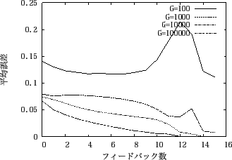 \includegraphics[scale=0.6]{experiment1_4.eps}