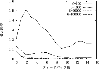 \includegraphics[scale=0.6]{experiment2_1.eps}