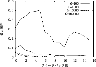 \includegraphics[scale=0.6]{experiment2_2.eps}