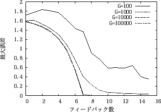 \includegraphics[scale=0.6]{experiment2_3.eps}