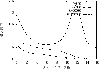 \includegraphics[scale=0.6]{experiment2_4.eps}