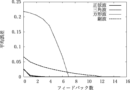 \includegraphics[scale=1]{experiment3_1.eps}