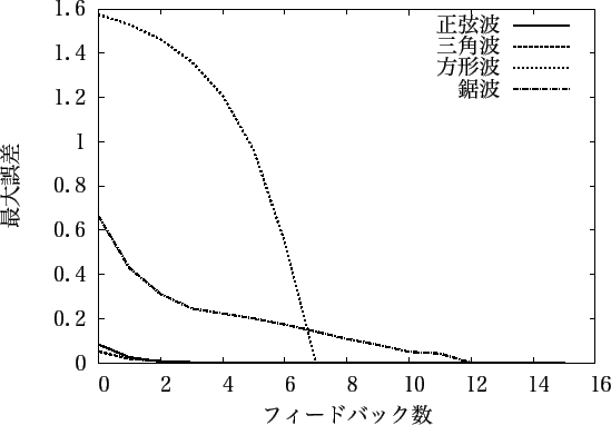 \includegraphics[scale=1]{experiment3_2.eps}